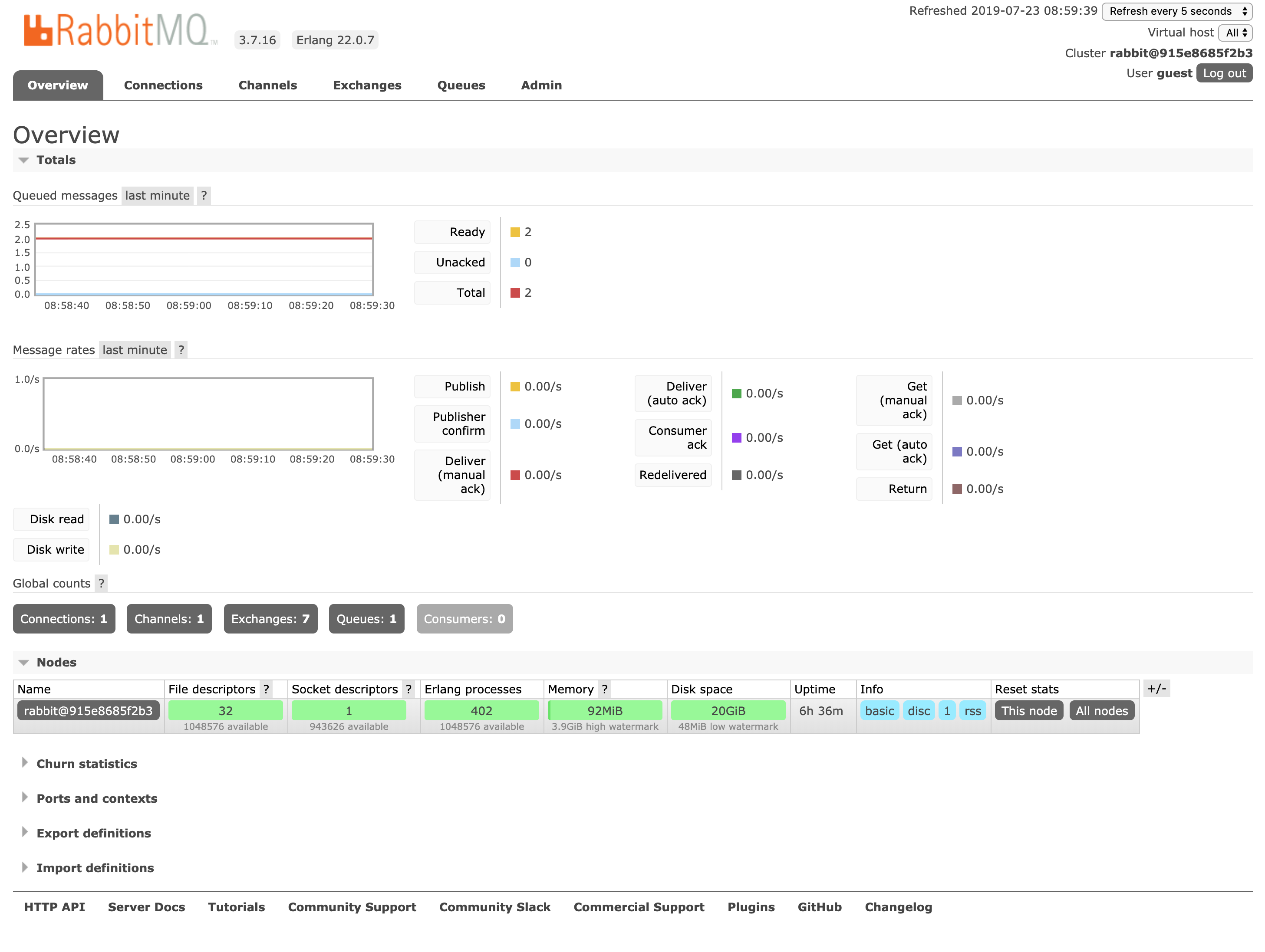 RabbitMQ Queue